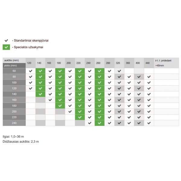 Klijuota mediena GL30h