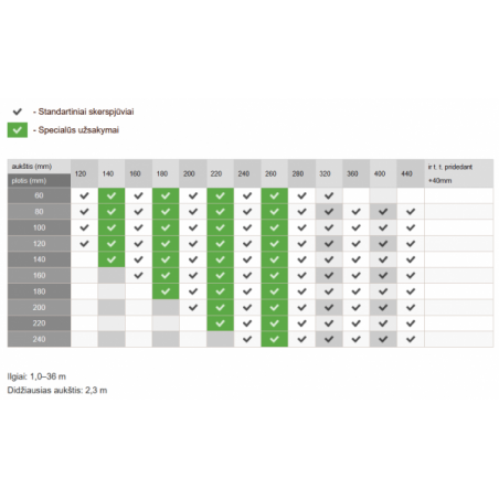 Klijuota mediena GL30h